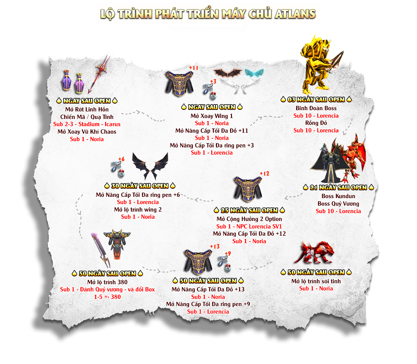 Lộ trình server